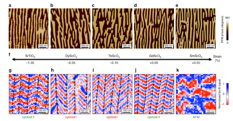 Measured strain-dependent phase diagram of BFO films. The top images show the ferroelectric state measured with PFM while the bottom images show magnetic field maps obtained from NV center magnetometry.
