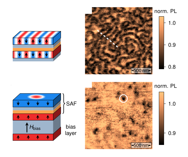 Relaxometry-based imaging of spirals and skyrmions in synthetic antiferromagnets.
